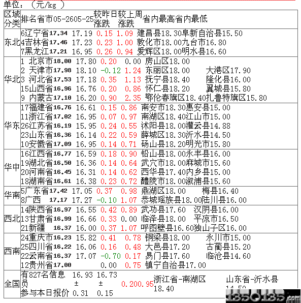 2011527ȫ۸а