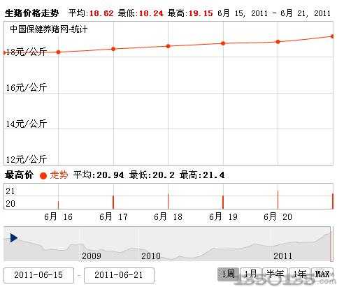 2011620ȫ۸ͼ