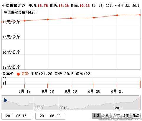 2011623ȫ۸ͼ
