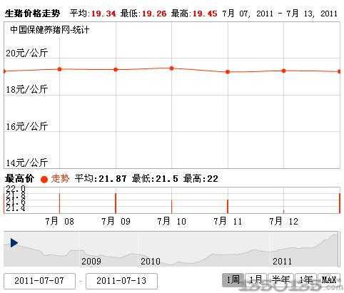 2011714ȫ۸ͼ