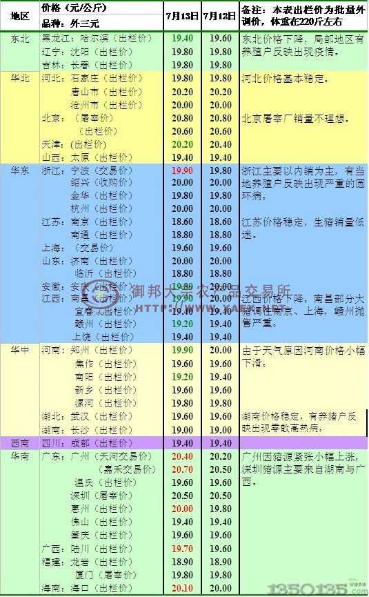 7月14日生猪、玉米豆粕行情早评