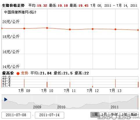 2011715ȫ۸ͼ