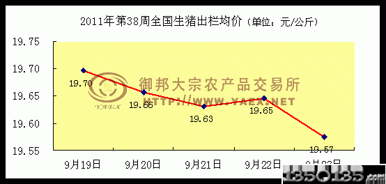 201138г