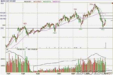 CBOTָͼ