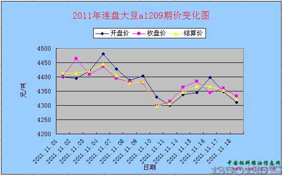 2011ڼ۱仯ͼ
