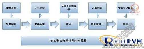 RFID׷ݹϵͳͼ