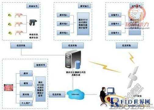 RFID׷ݹϵͳͼ