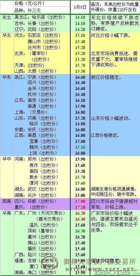 2012年生猪市场行情
