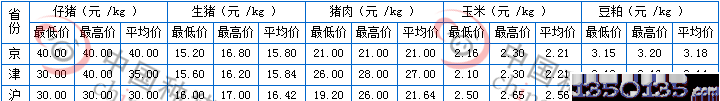 20129׶ɼ۸һ