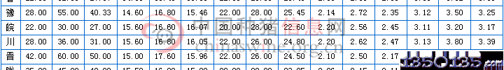 20129׶ɼ۸һ3