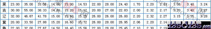 20129׶ɼ۸һ2