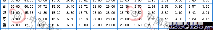 20129׶ɼ۸һ4