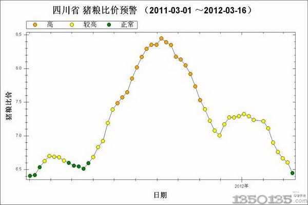 20113¡20123µ3ͼ