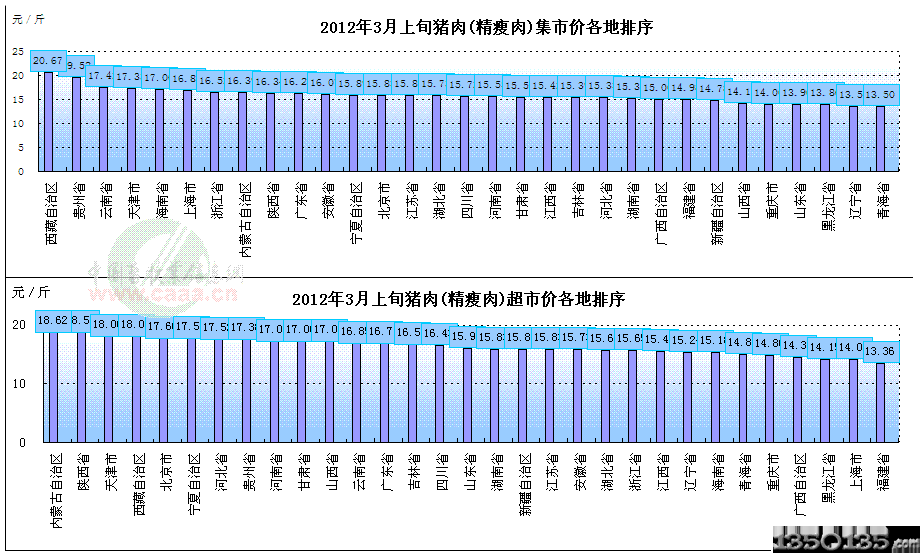 20123Ѯ۸