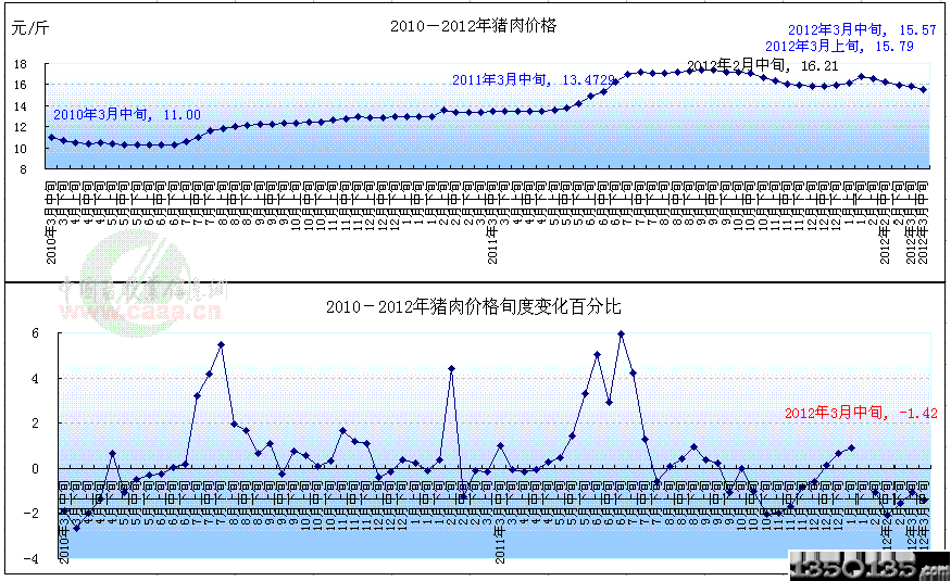 20123Ѯⳬм۸񻷱