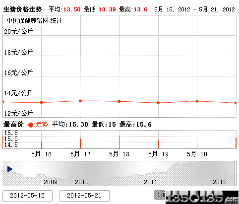 2012522۸ͼ