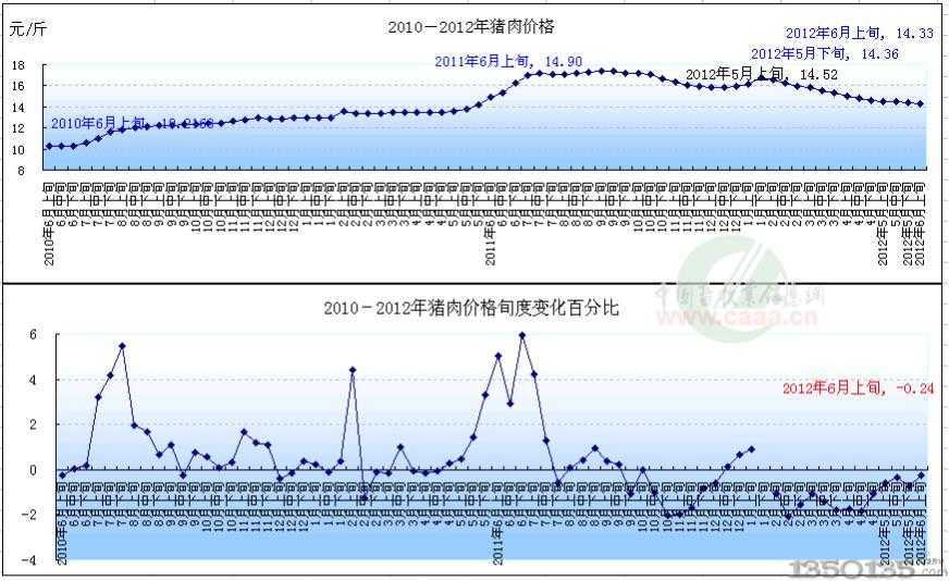 2011-2012۸Ƽ仯ͼ