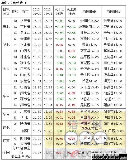 2012723Ԫ۸