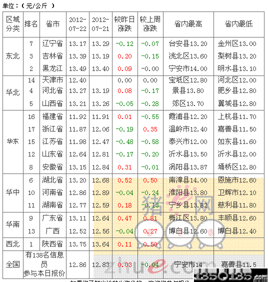 2012723۸