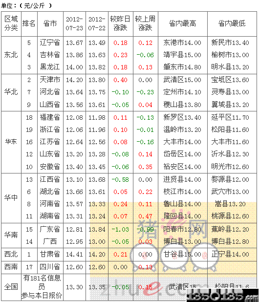 2012724Ԫ۸