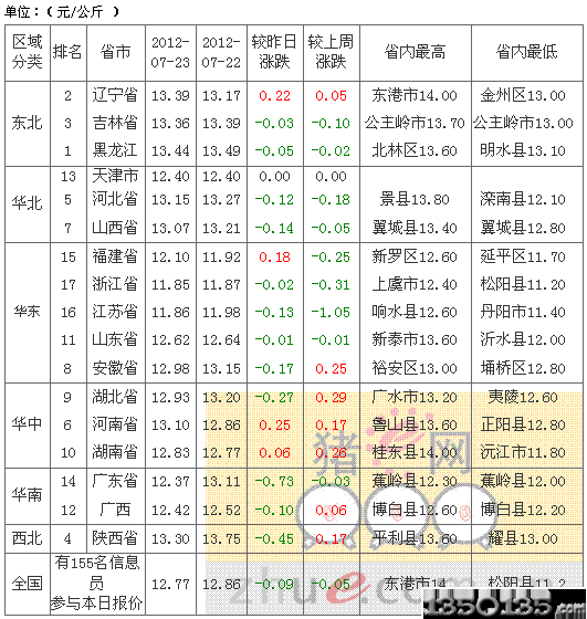 2012724Ԫ۸