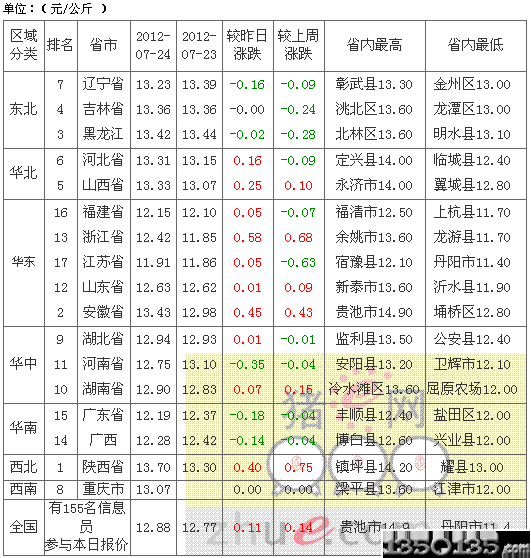 2012725۸