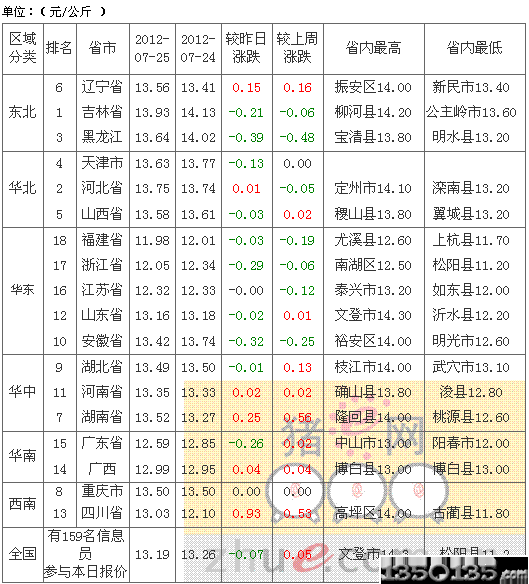 2012726Ԫ۸