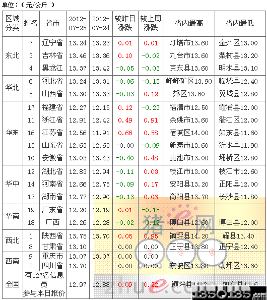 2012726۸