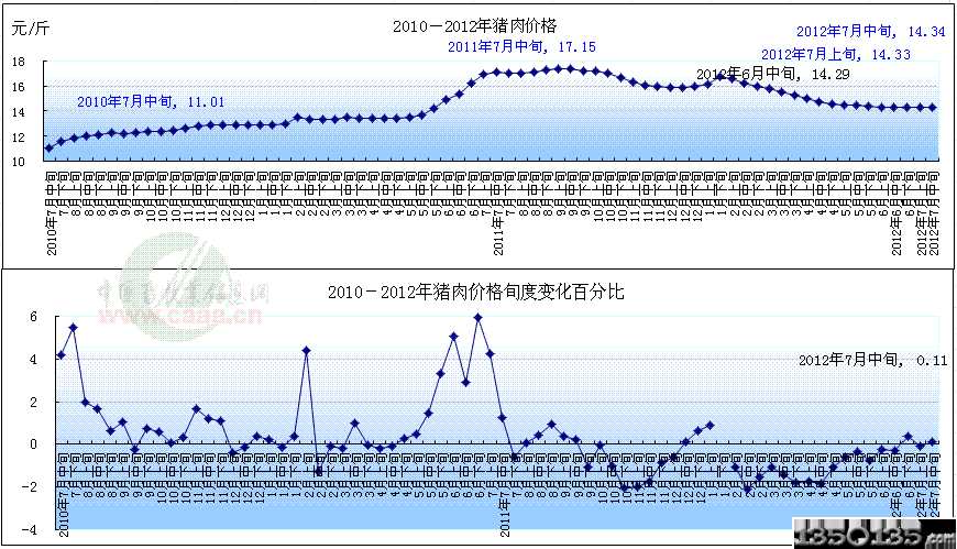 2012-2013۸仯ͼ