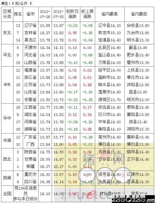 2012727Ԫ۸