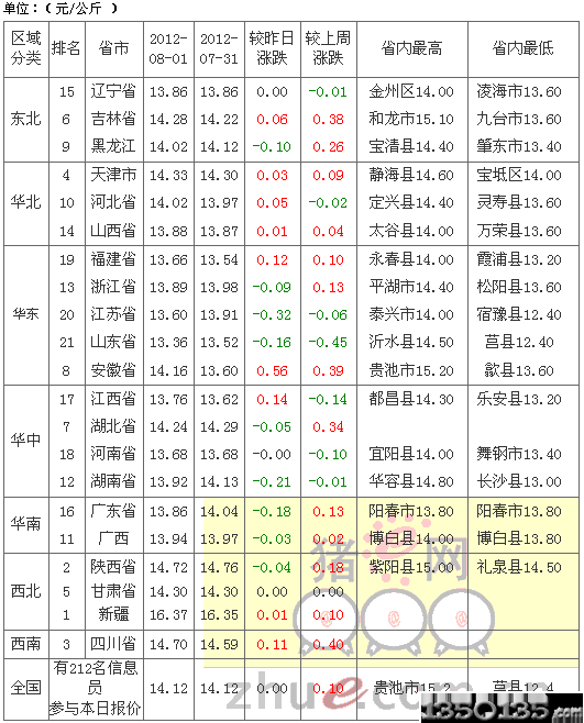 201282Ԫ۸