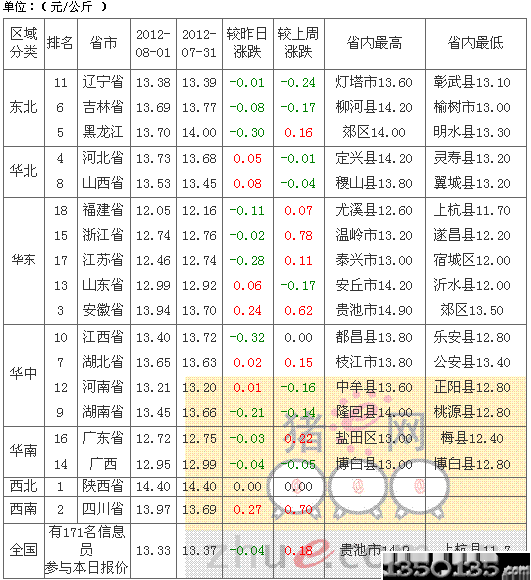 201282Ԫ۸