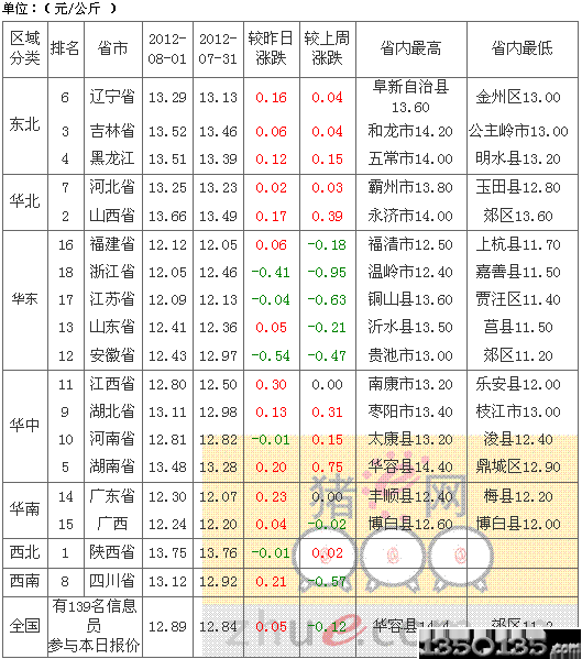 201282۸