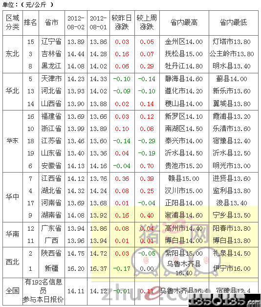 201283Ԫ۸