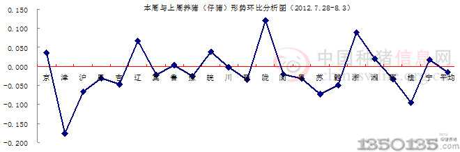 201231ȫ۸񻷱ȷͼ