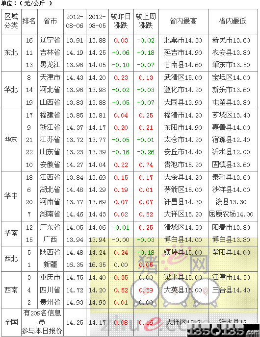 201287Ԫ۸