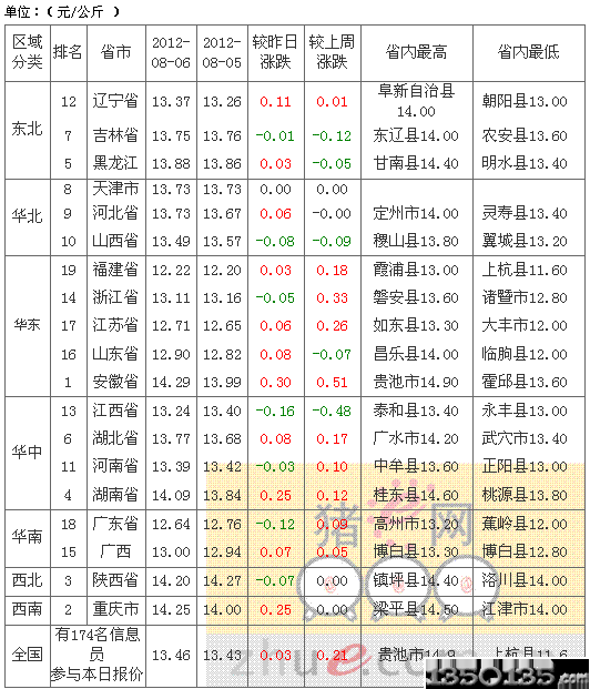 201287Ԫ۸