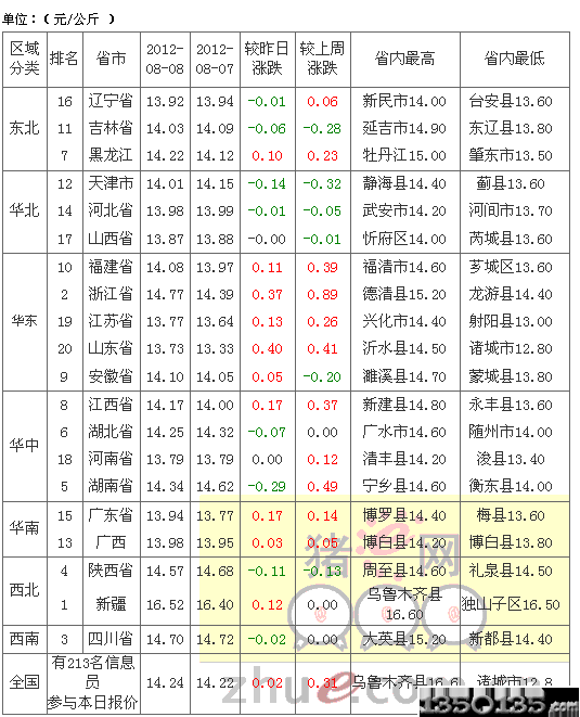 201289Ԫ۸