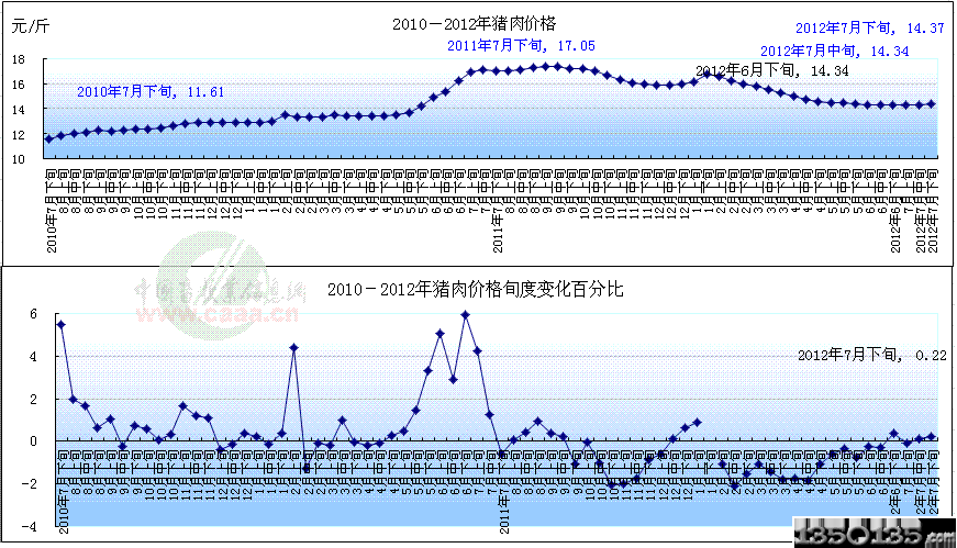 2011-2012۸仯ͼ