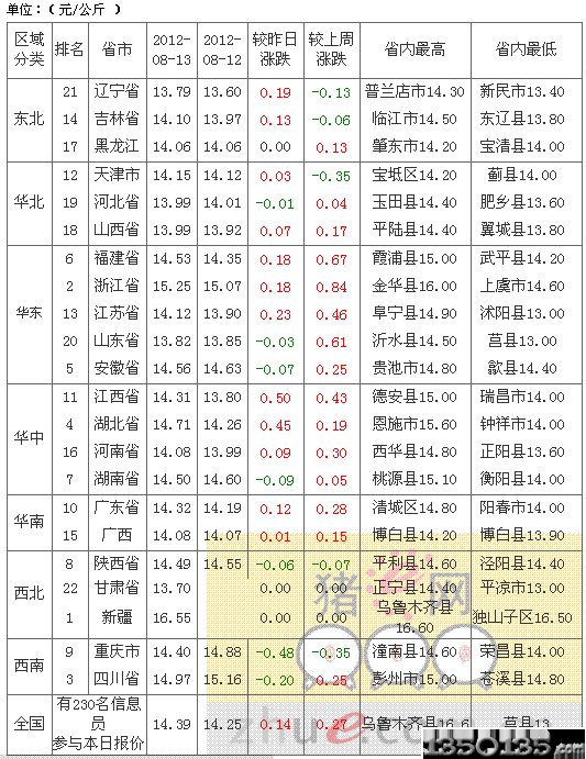 2012814Ԫ۸