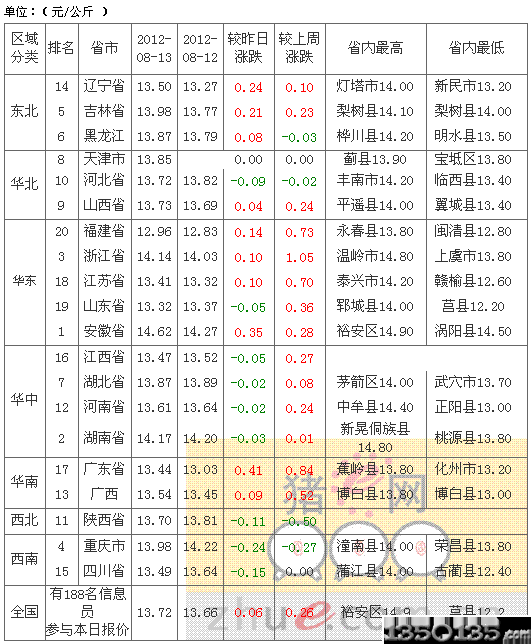 2012814Ԫ۸