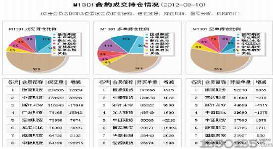 USDA¯๩Ӧ