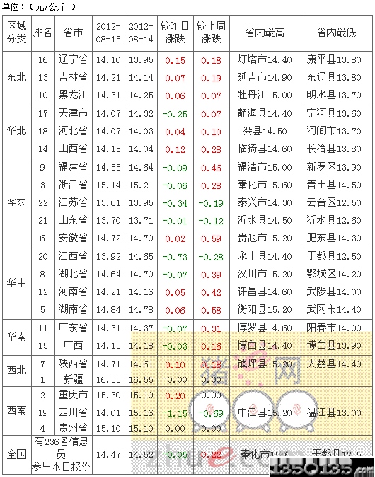 2012816Ԫ۸