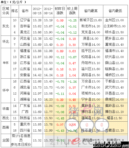 2012816۸