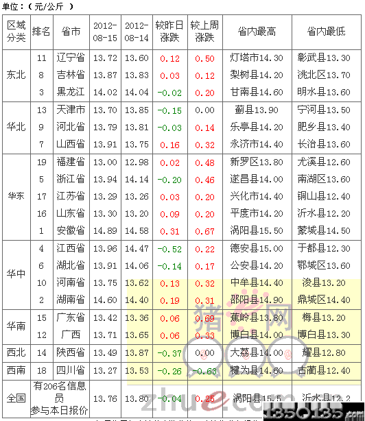 2012年8月17日内三元生猪价格行情