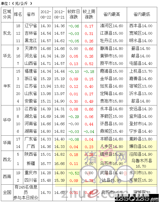 2012823Ԫ۸