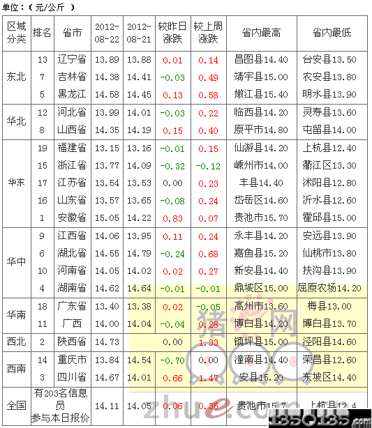 2012823Ԫ۸