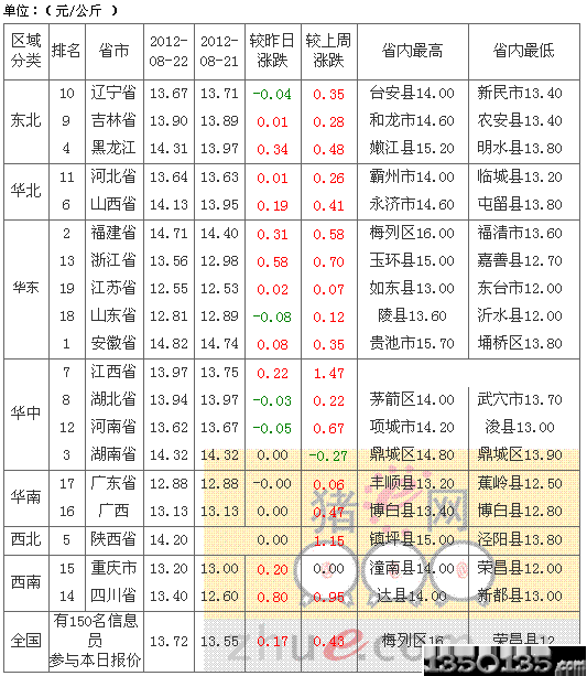 2012823۸