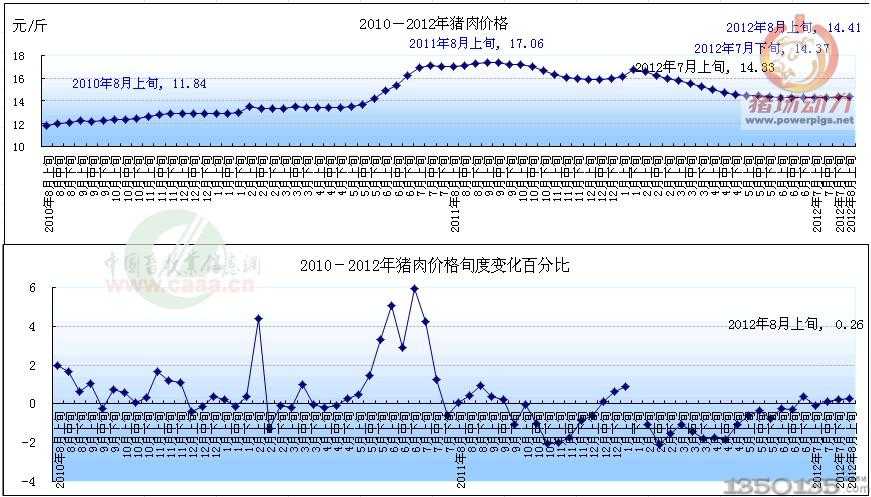 20128۸仯