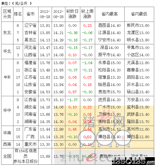 2012830۸
